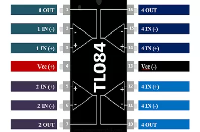 Tìm hiểu IC TL084